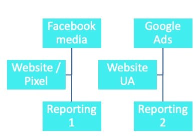 facebook pixel vs google analytics