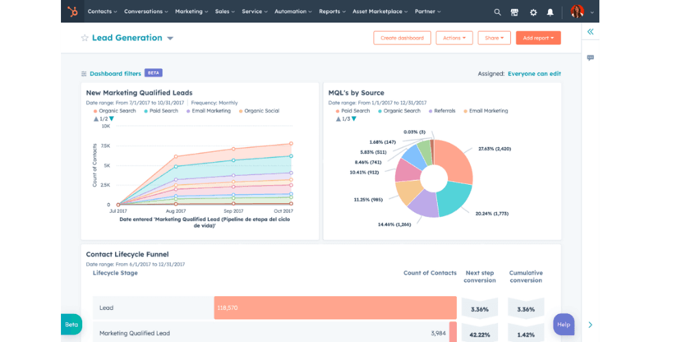 HubSpot analytics dashboard screenshot