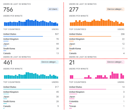 digital marketing reporting