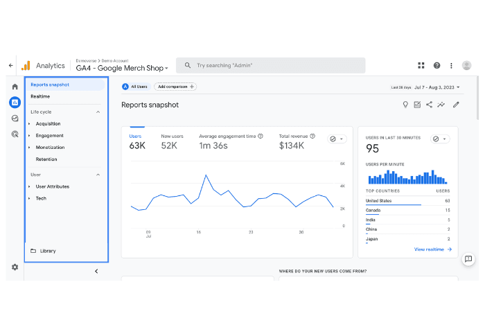 GA4-dashboard