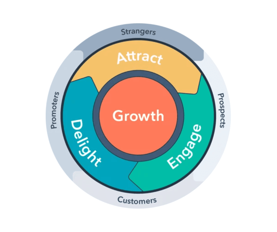 HubSpot revenue growth