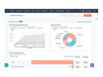 Hubspot-dashboard
