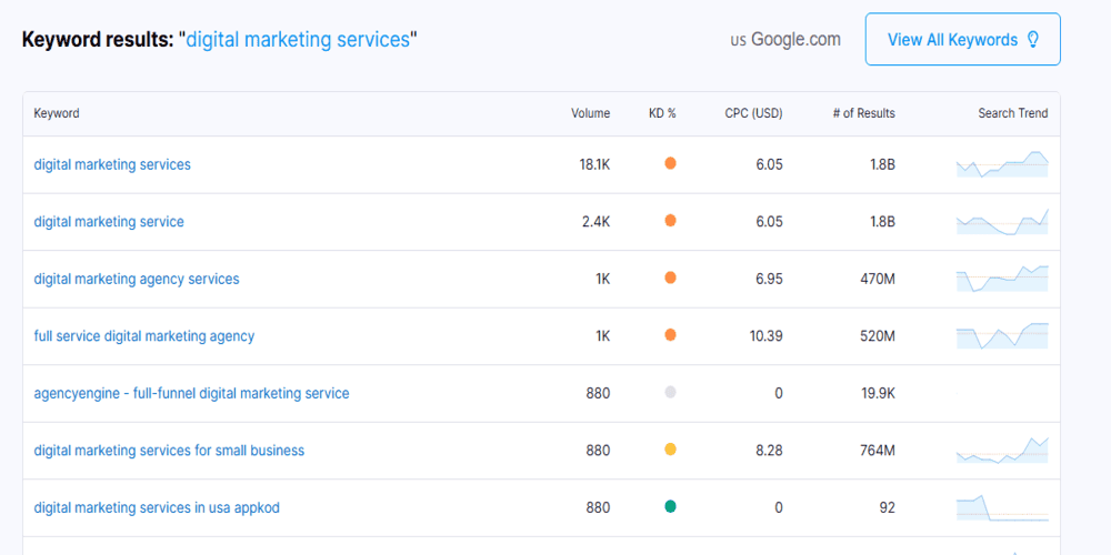 SEO performance tracking 1.png