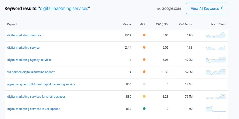 SEO performance tracking 1.webp