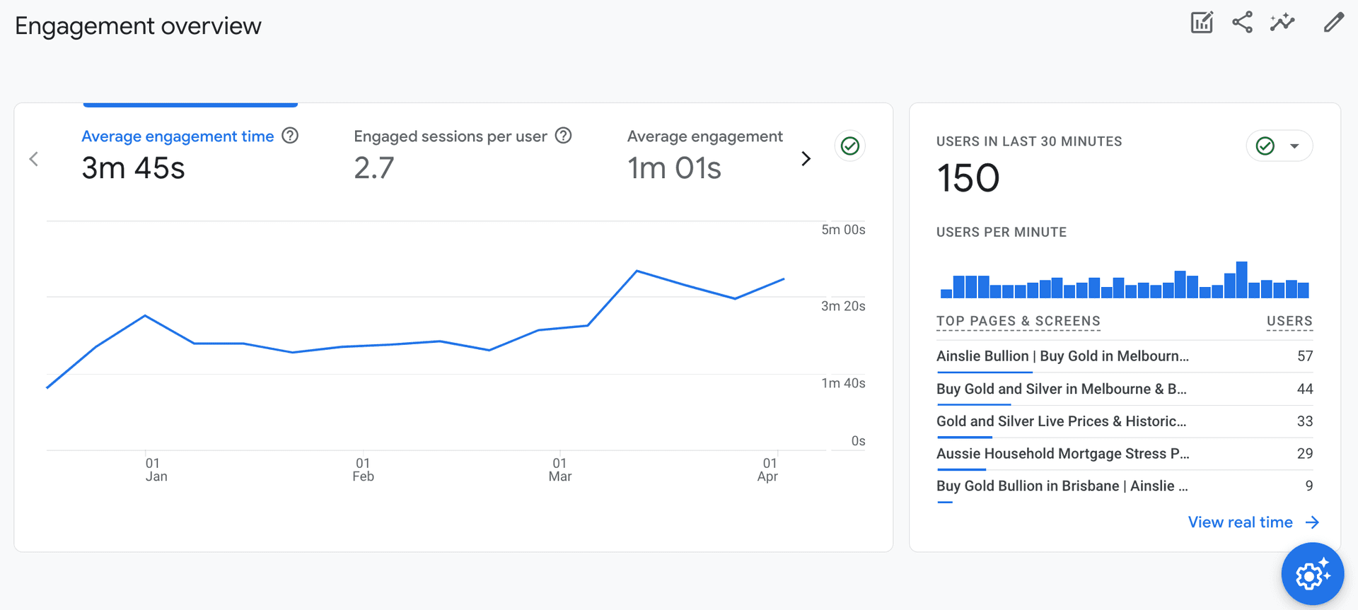 User experience optimisation