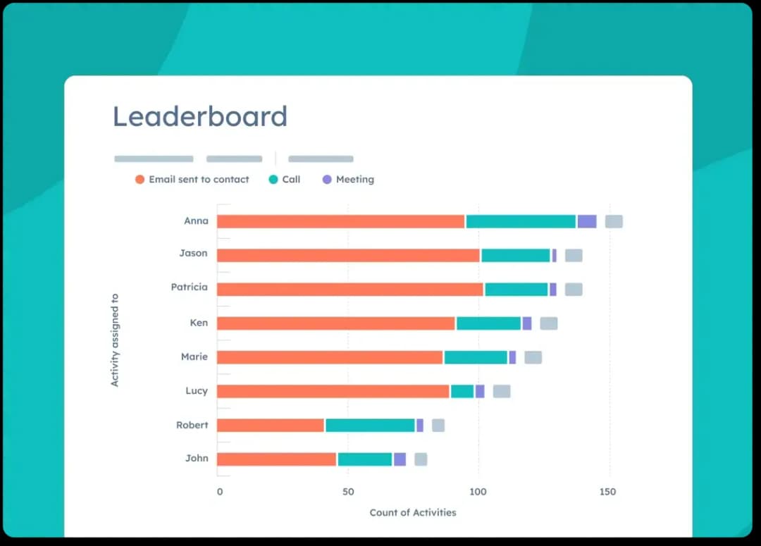 brisbane hubspot reporting