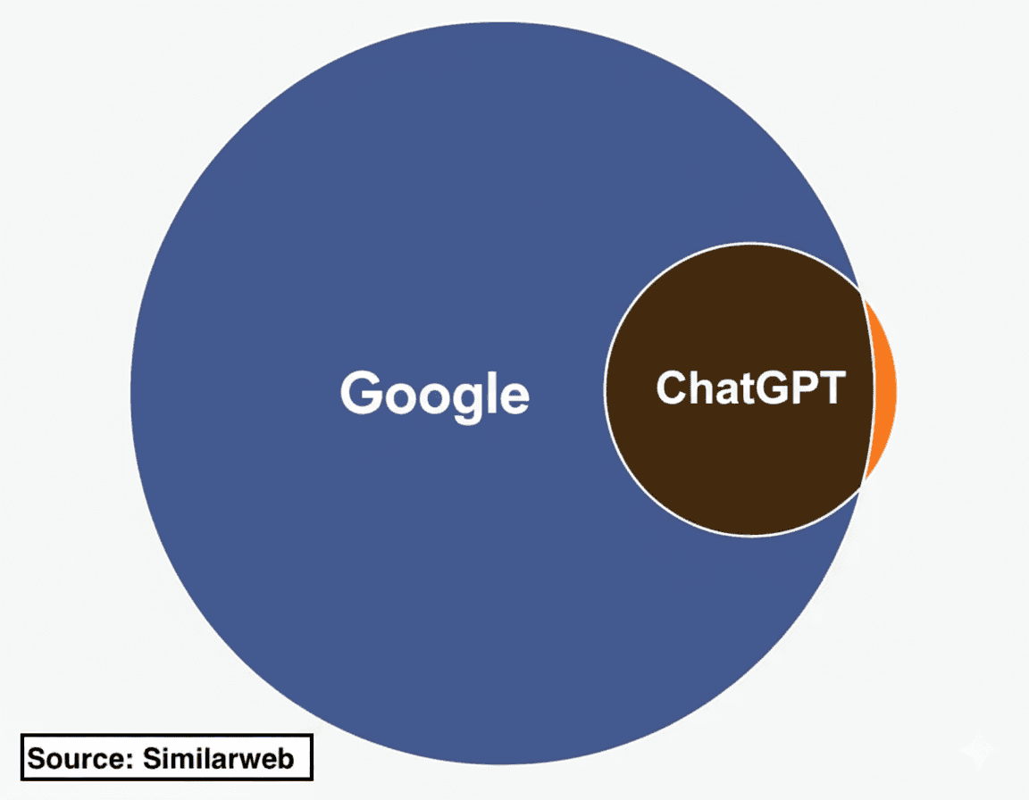 chat gpt vs google 2025