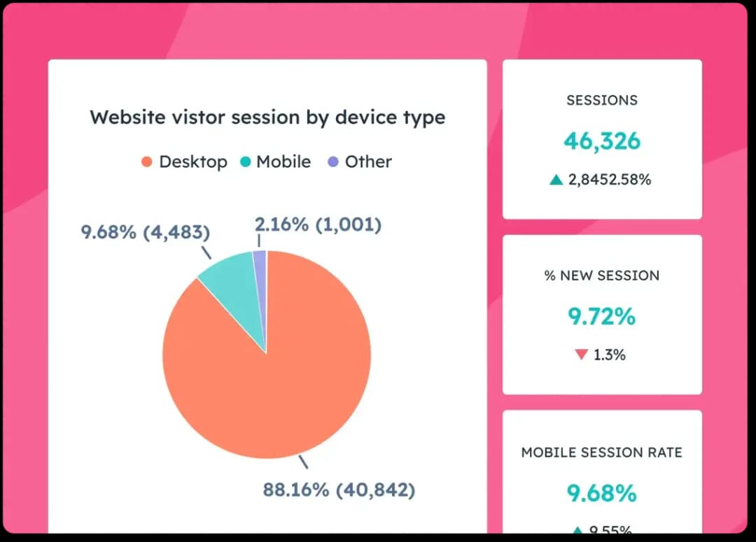 cms hub reporting