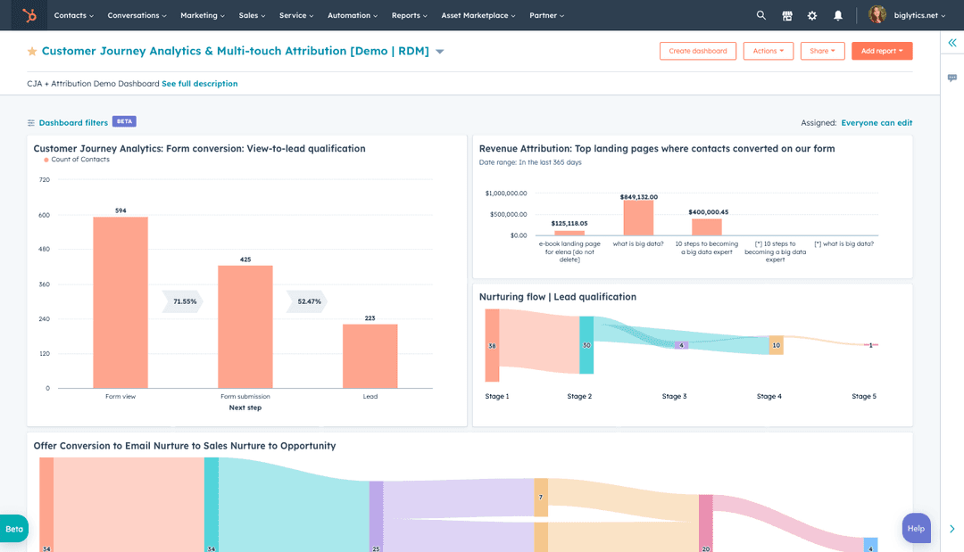 customised digital marketing reporting