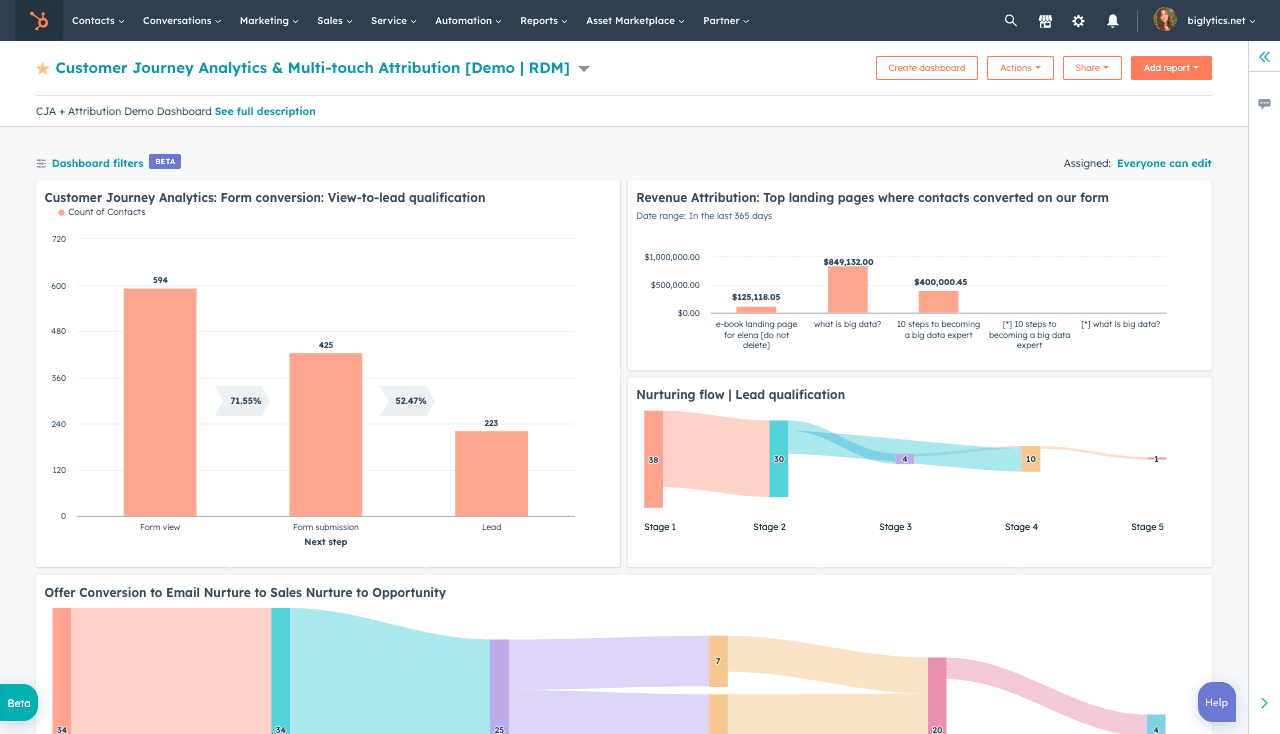 customised digital marketing reporting