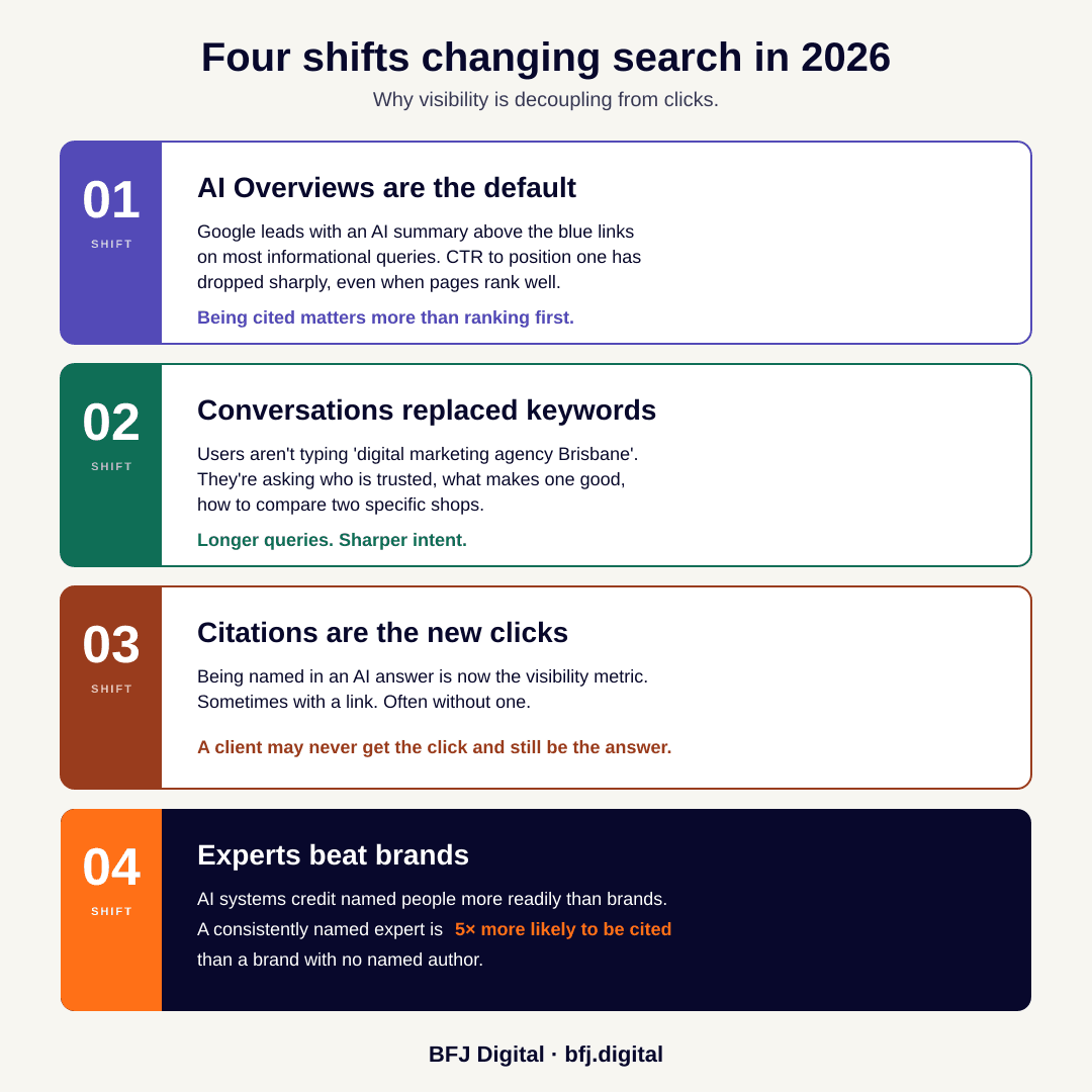 four-shifts-infographic-square.png
