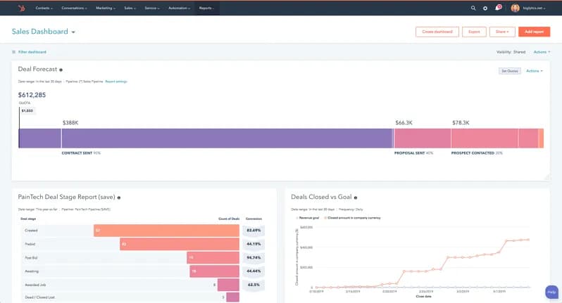 hubspot analytics