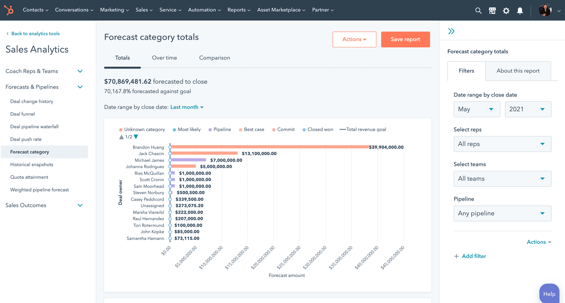 hubspot forecasting