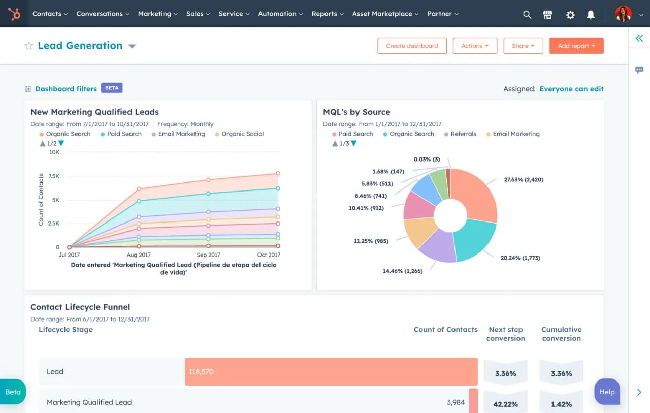 hubspot reporting dashboard