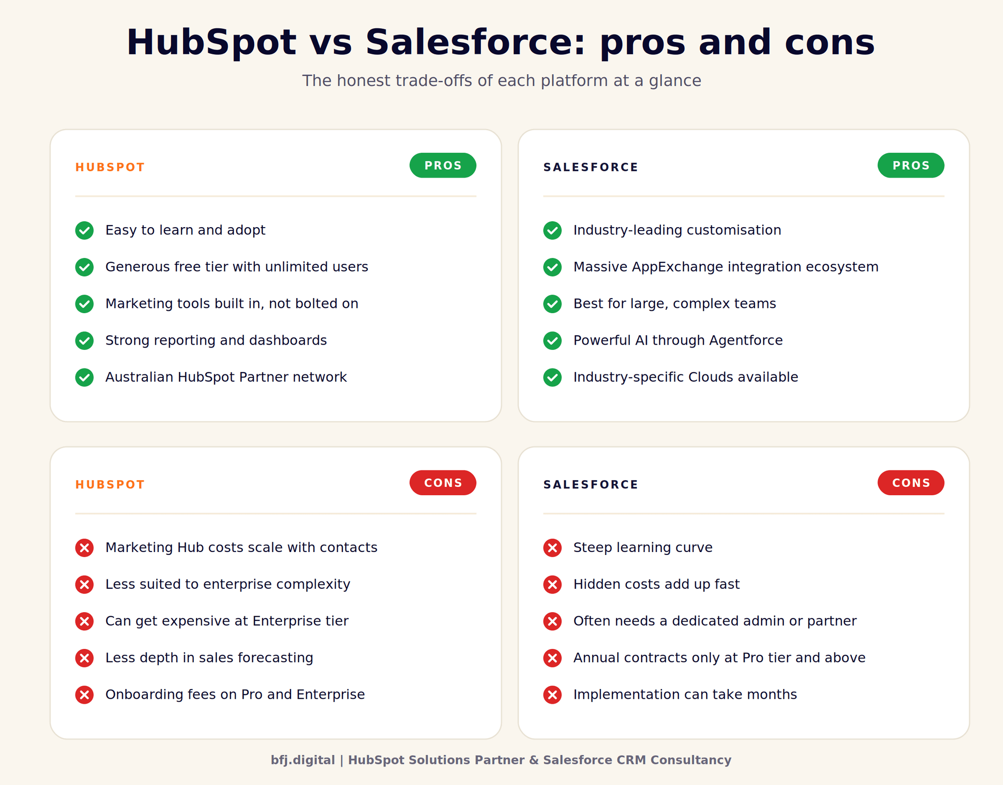 hubspot-vs-salesforce-pros-cons.png