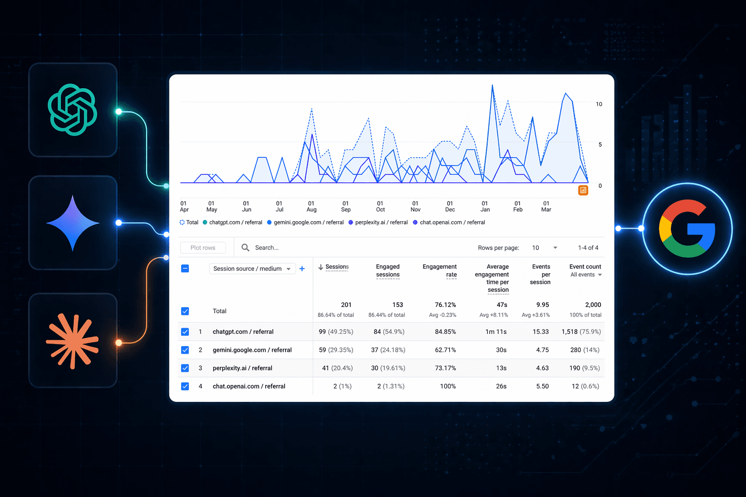 how to use ai to analyse gsc and seo rankings