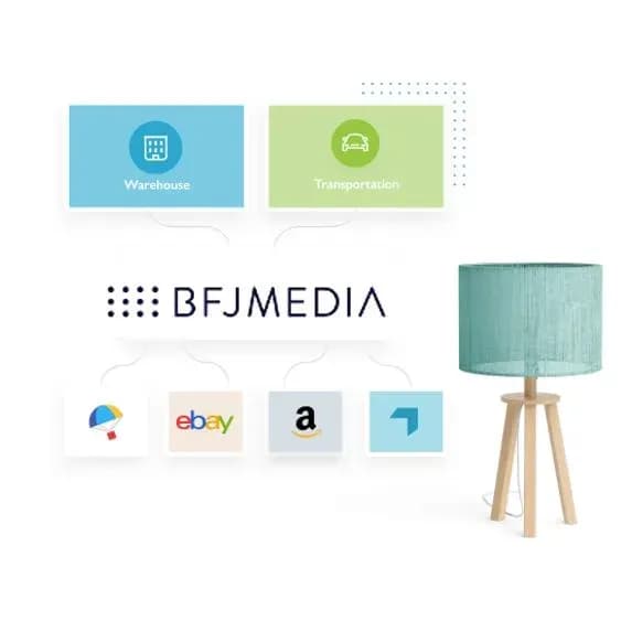 Dynamic Product Feed Carousel Ads