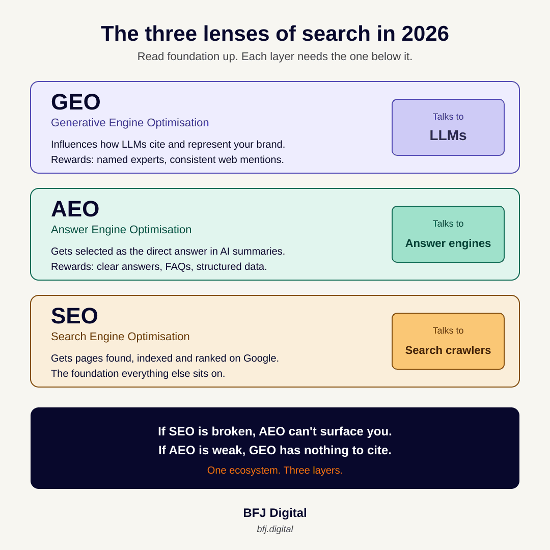 seo-aeo-geo-infographic-square.png