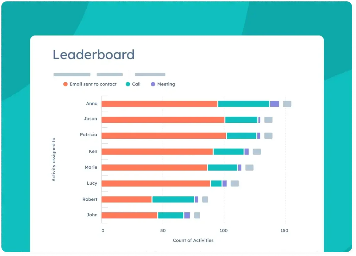 brisbane hubspot reporting