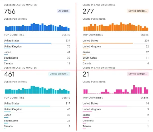 digital marketing reporting