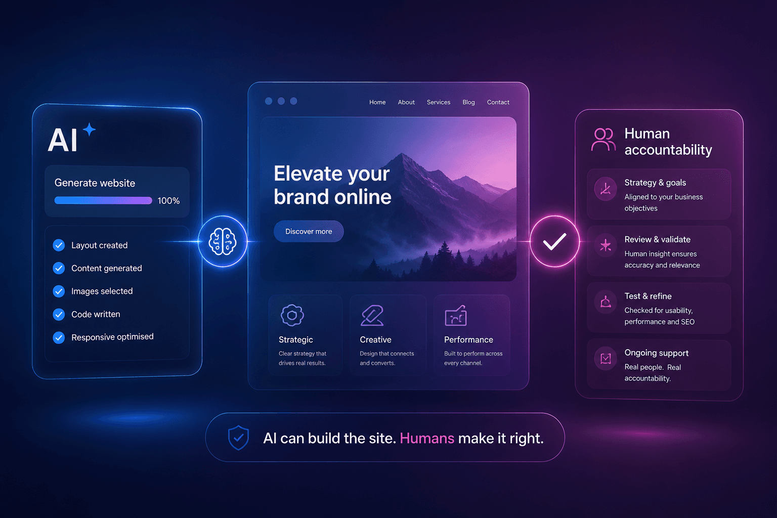 AI can build your website now