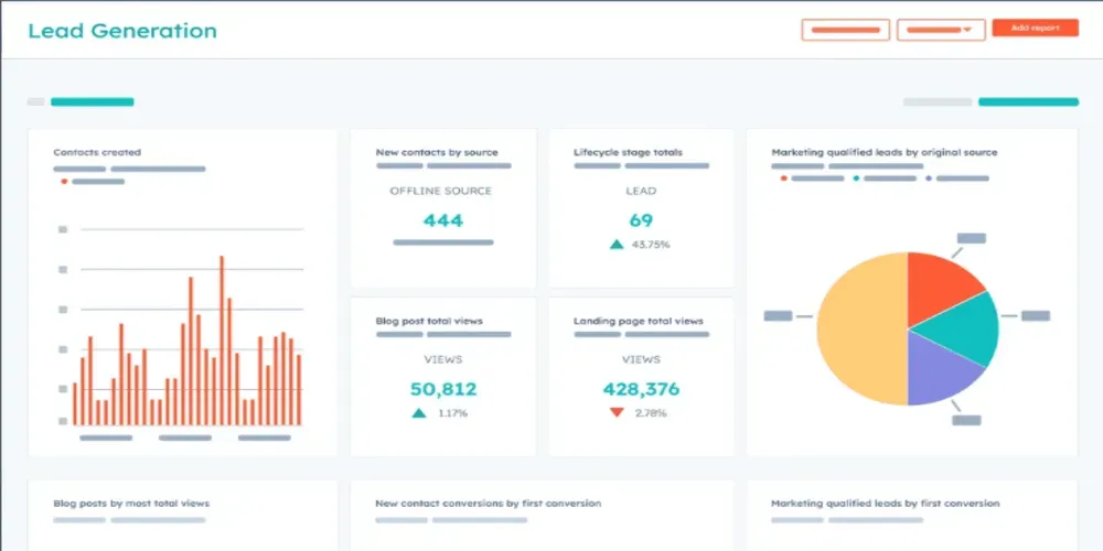 Digital Marketing Effectiveness 2.webp