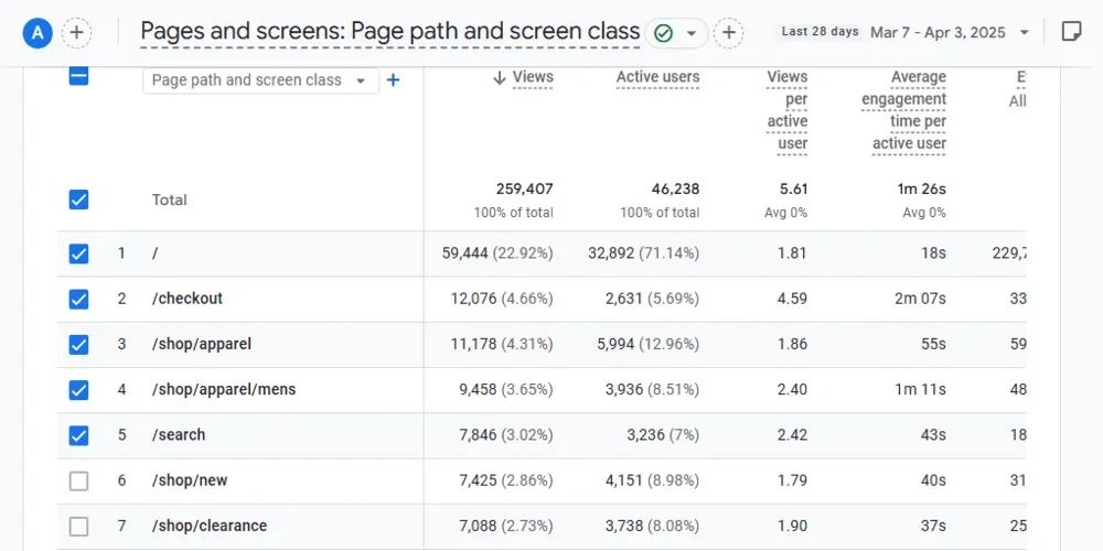 GA4 dashboard.webp