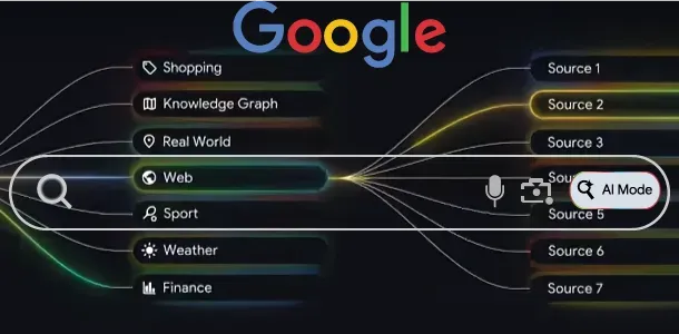 Google-AI-Mode-query-fanout.webp