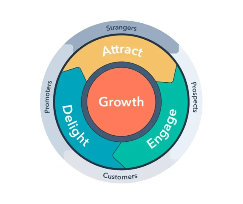 HubSpot revenue growth