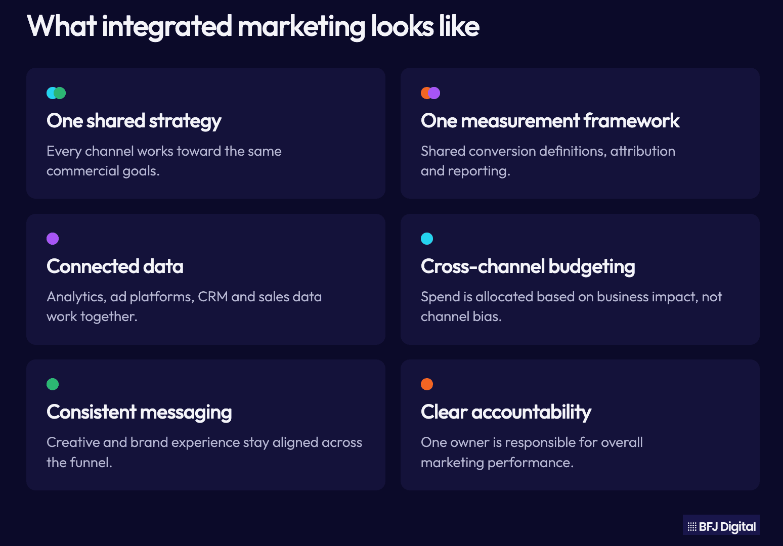What integrated marketing looks like-1.png
