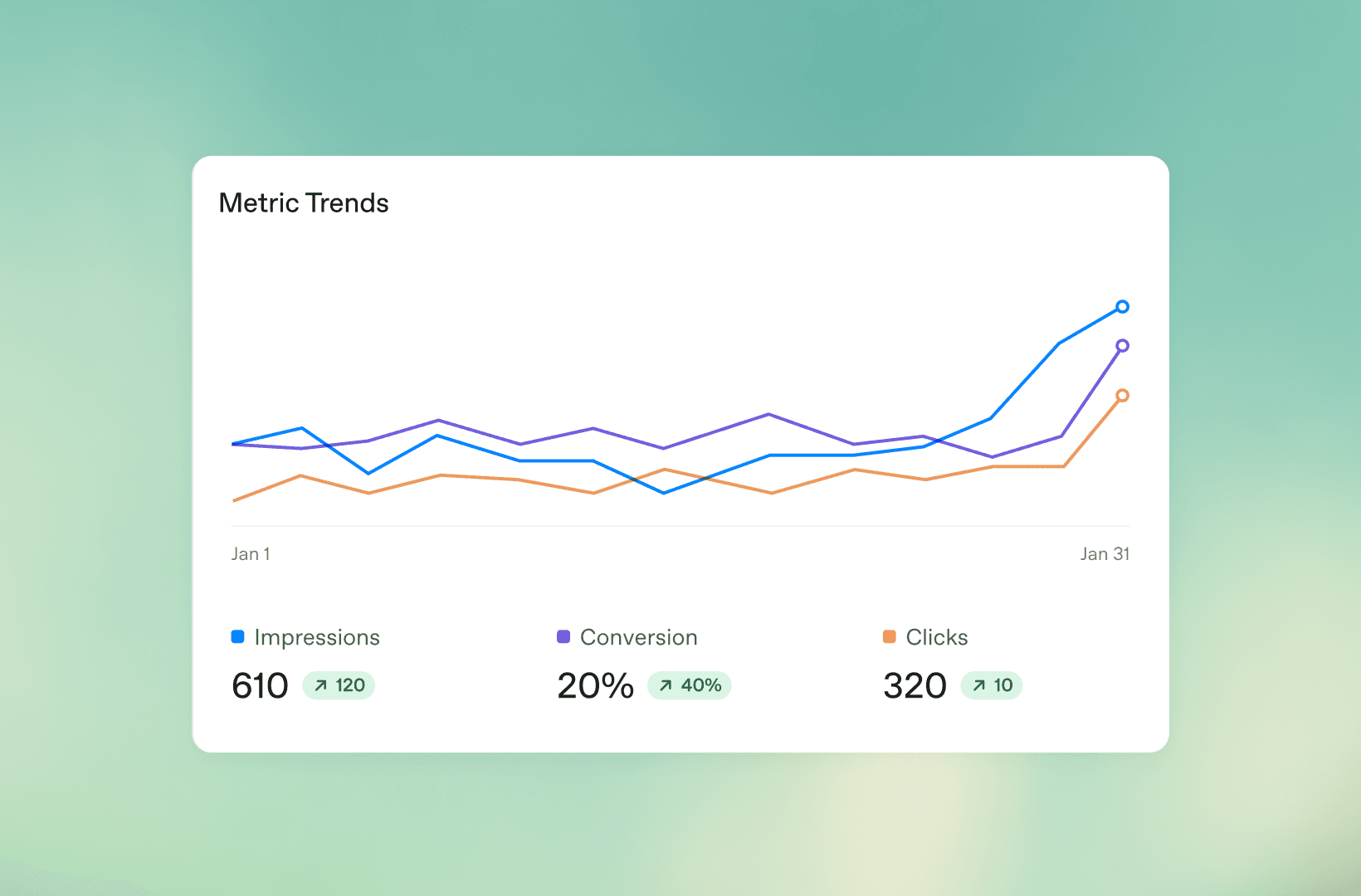 ChatGPT ads metrics