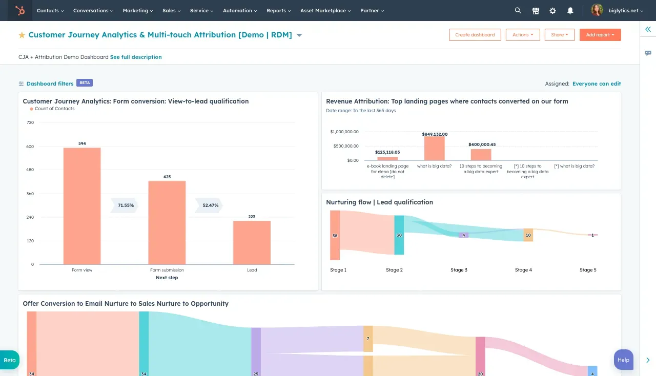 customised digital marketing reporting