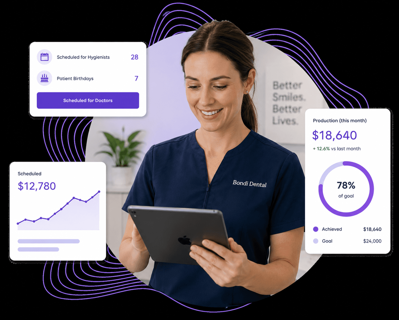Dental practice manager reviewing marketing performance on a tablet.