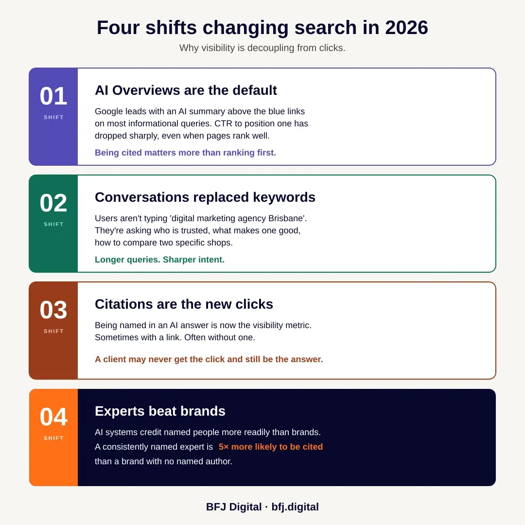 four-shifts-infographic-square.webp