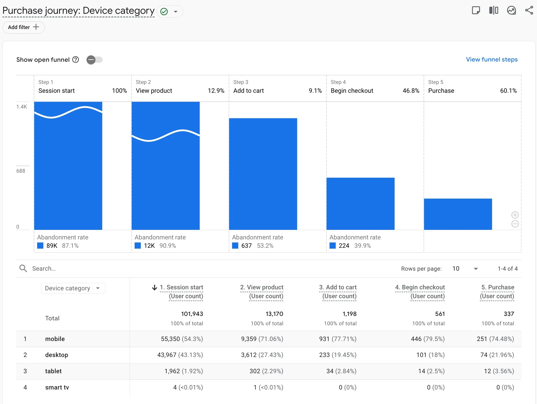 ga4 funnel report.webp