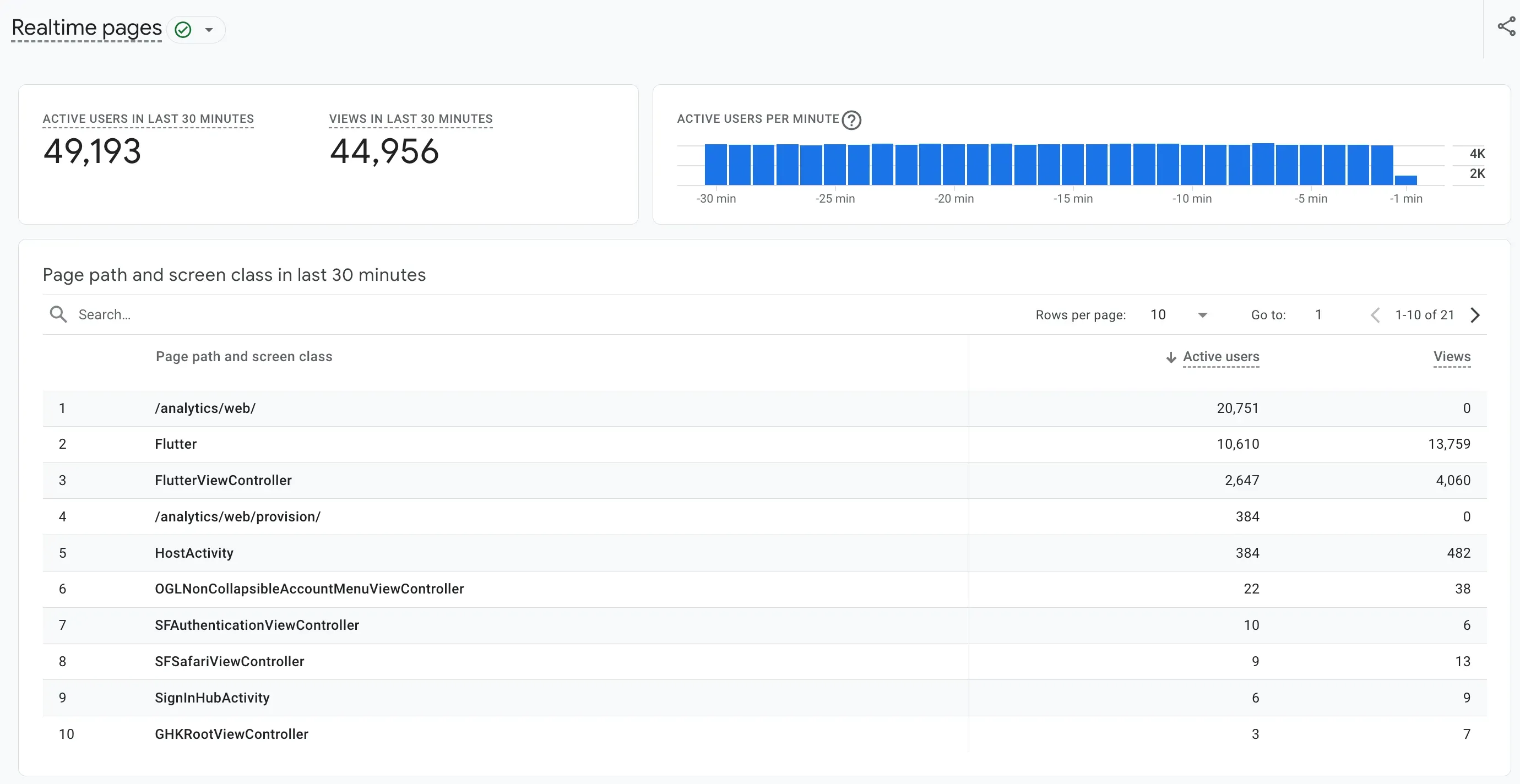 ga4 pages report.webp