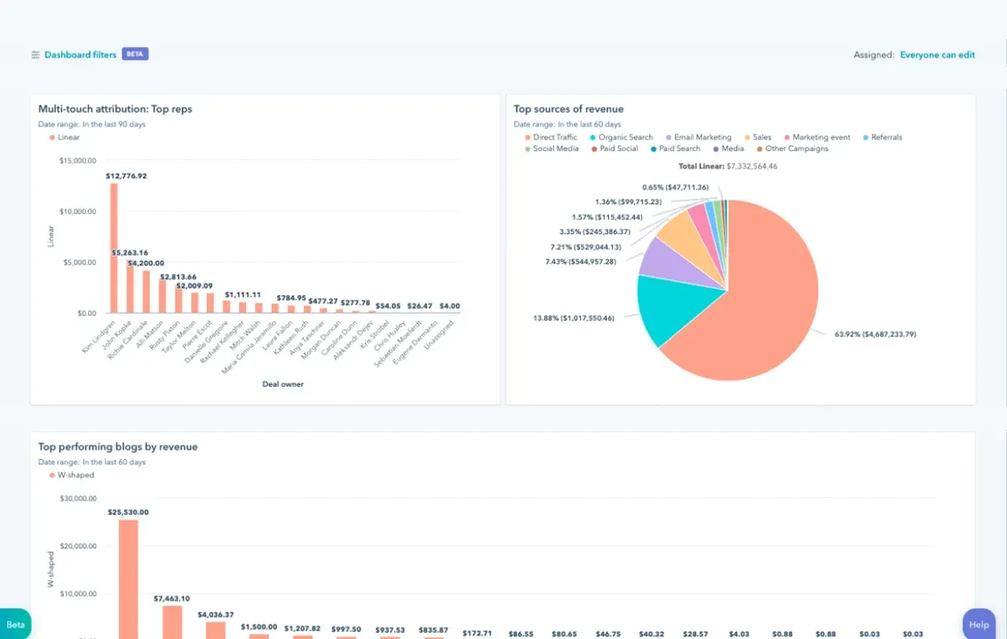hubspot renveue reporting.webp