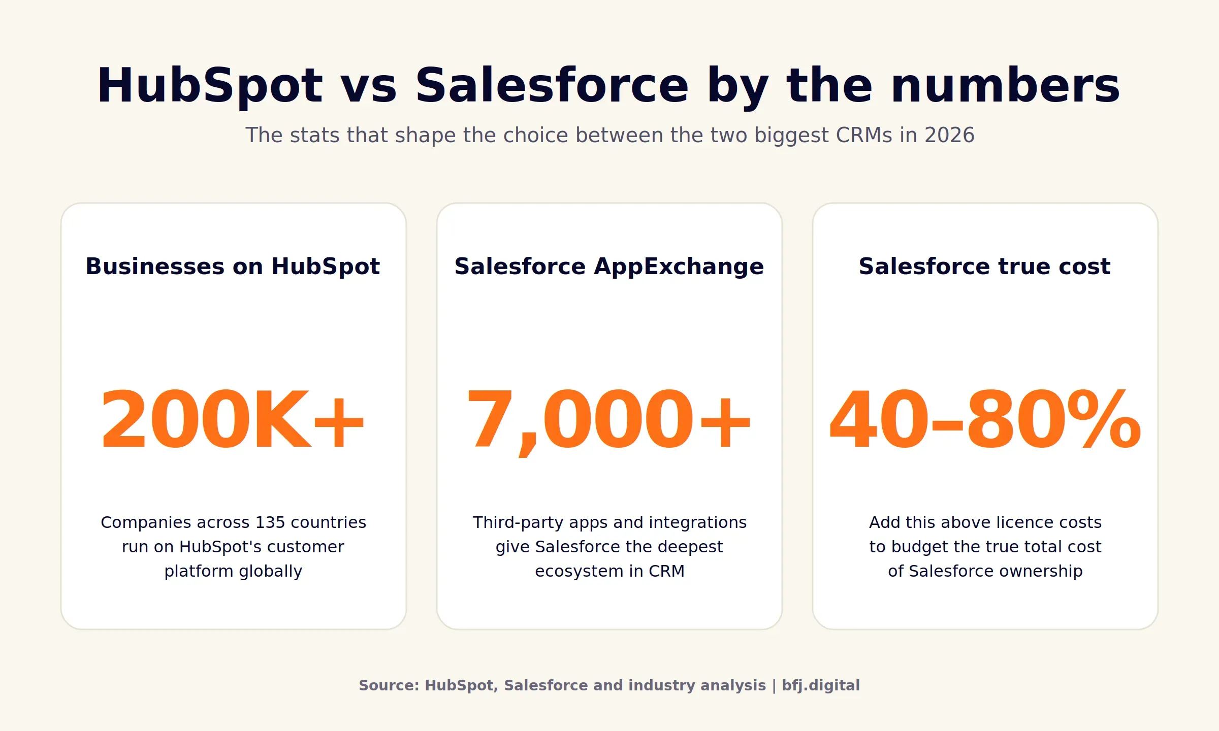 hubspot-vs-salesforce-infographic.webp