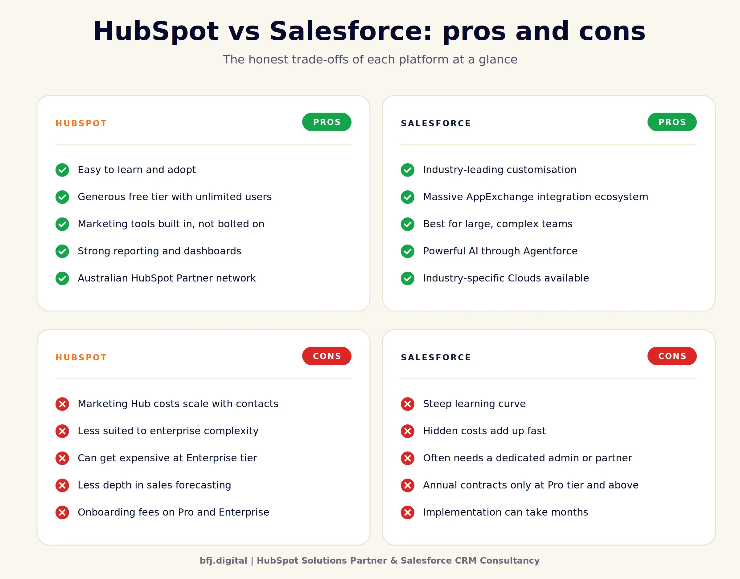 hubspot-vs-salesforce-pros-cons.webp
