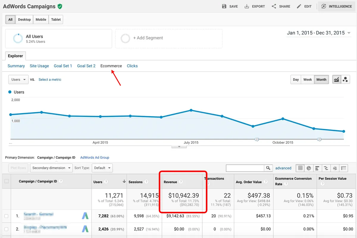 google ads roas