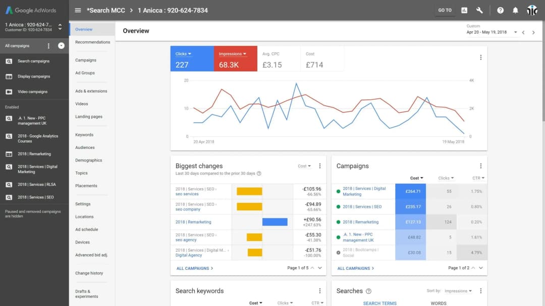 google ads agency brisbane
